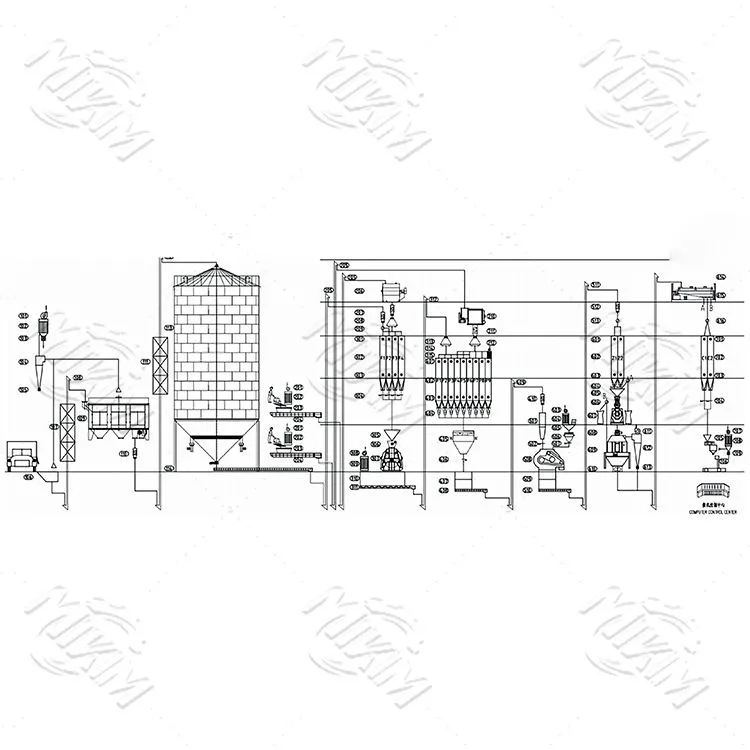 15-20 t/h fjærkrefôrproduksjonslinje