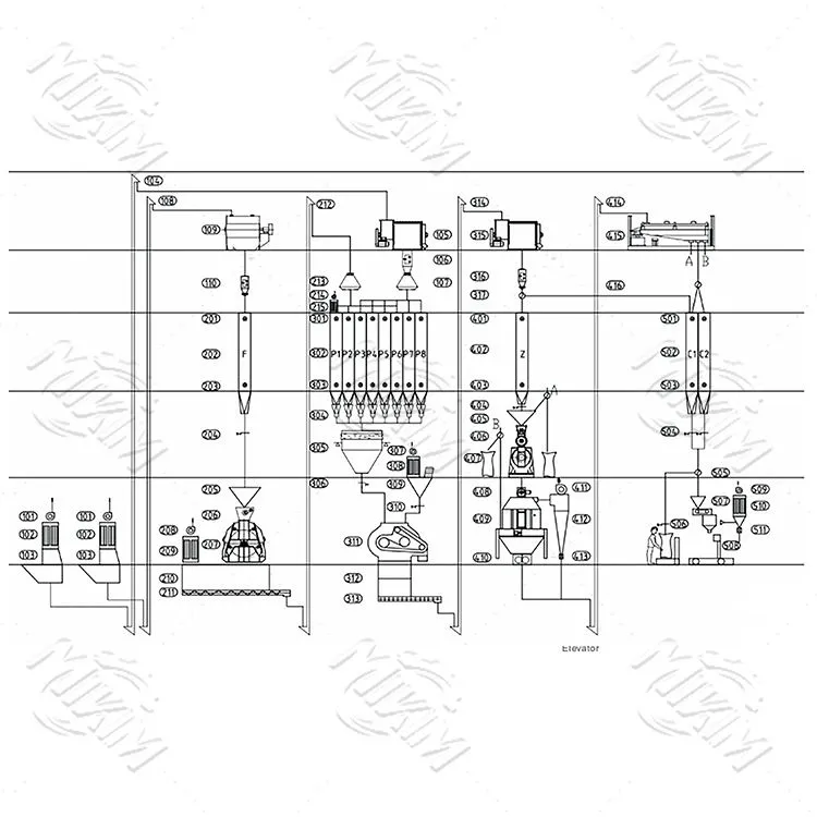 7-15 t/h fjærkrefôrproduksjonslinje